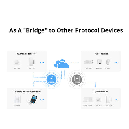 SONOFF RF BridgeR2 433MHz Smart Hub WiFi Home Security Control Device