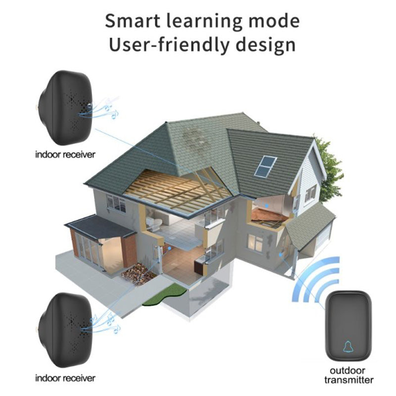 TS-K111 Wireless Doorbell IP68 Waterproof Door Bell Chime Kit Alarm with 38 Melodies, 2 Door Bells and 1 Button