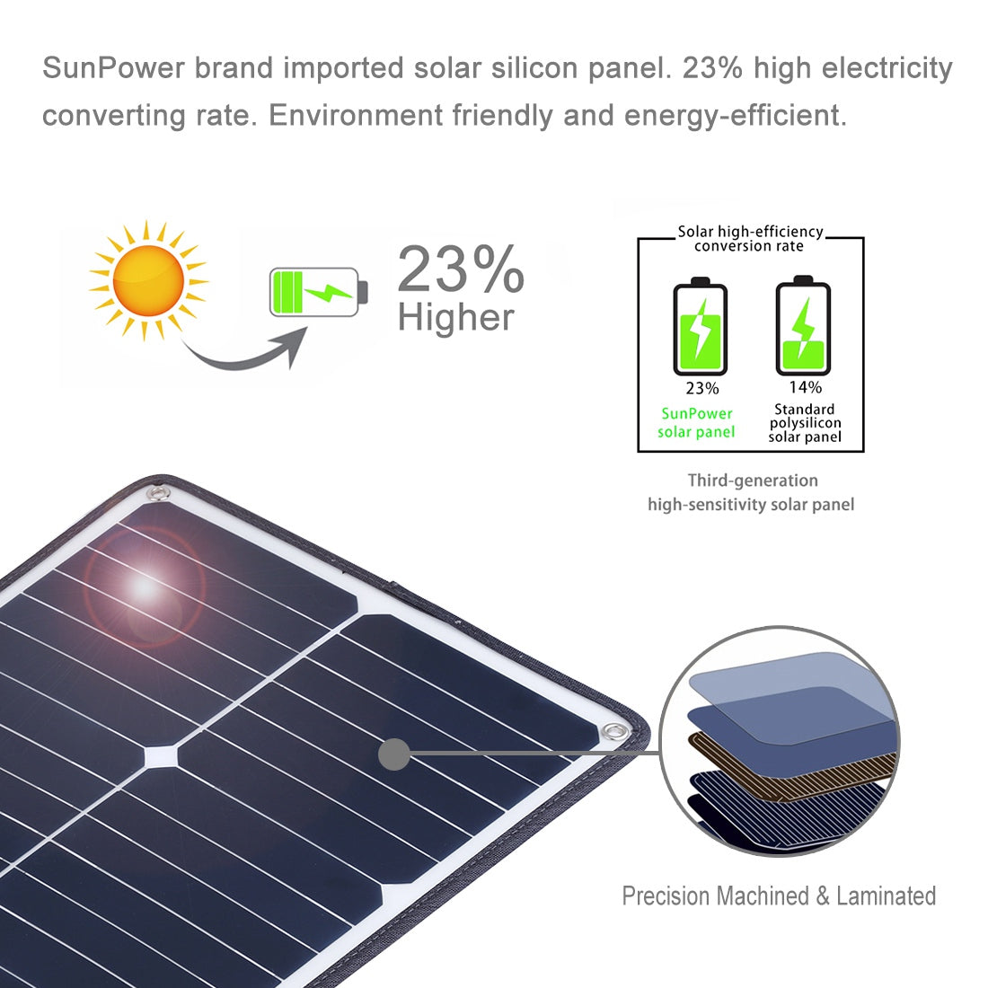 HAWEEL HWL2748B 20W Outdoor Solar Panel Charger Fast Charging Support Connected in Series Solar Charger with Alligator Clip