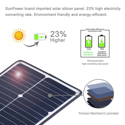 HAWEEL HWL2748B 20W Outdoor Solar Panel Charger Fast Charging Support Connected in Series Solar Charger with Alligator Clip