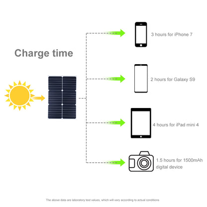 HAWEEL HWL2748B 20W Outdoor Solar Panel Charger Fast Charging Support Connected in Series Solar Charger with Alligator Clip