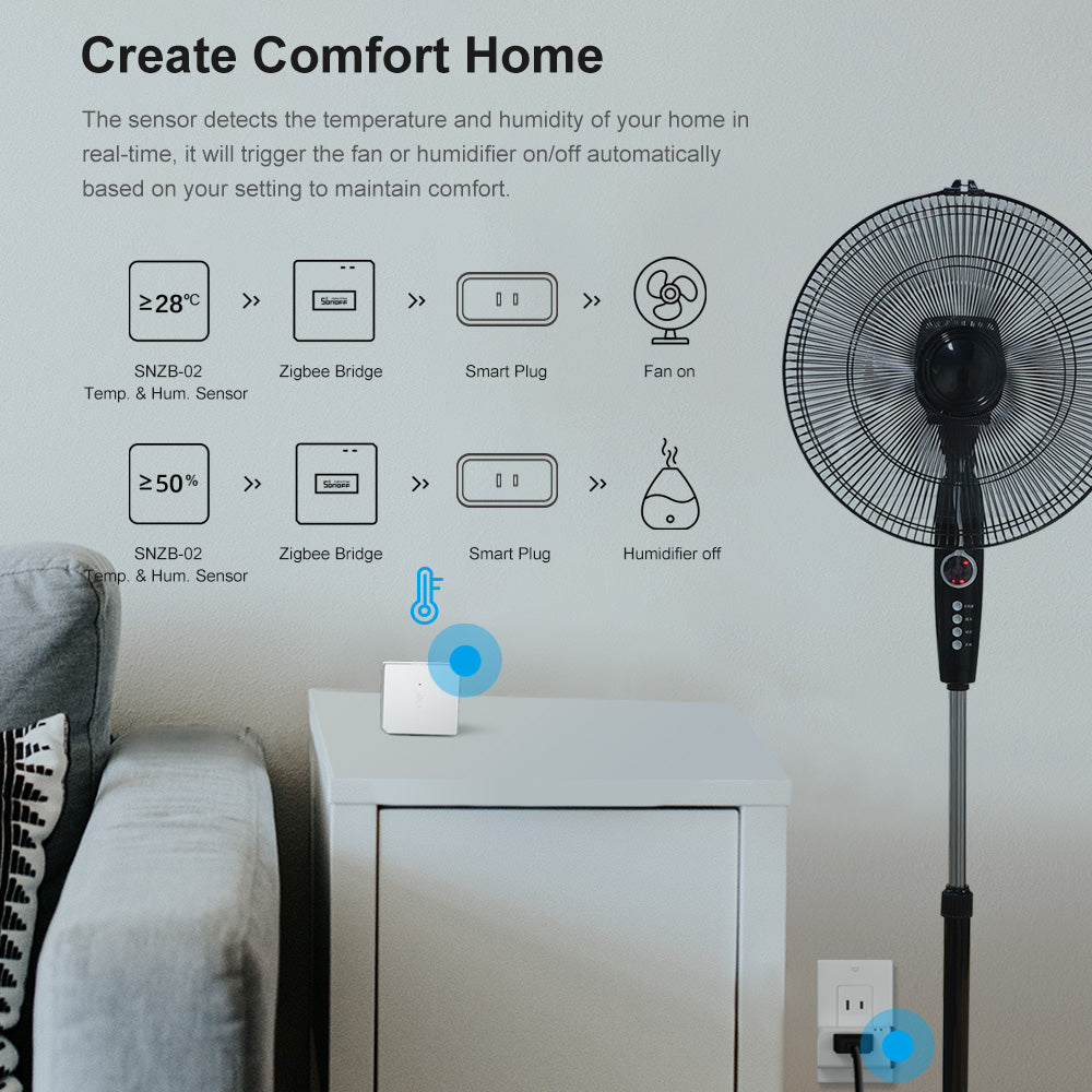 SONOFF ZB Bridge-P ZB Bridge Smart ZigBee Bridge Hub Gateway Support WiFi/Zigbee Dual-Protocol APP Control Multi-device Management for Home