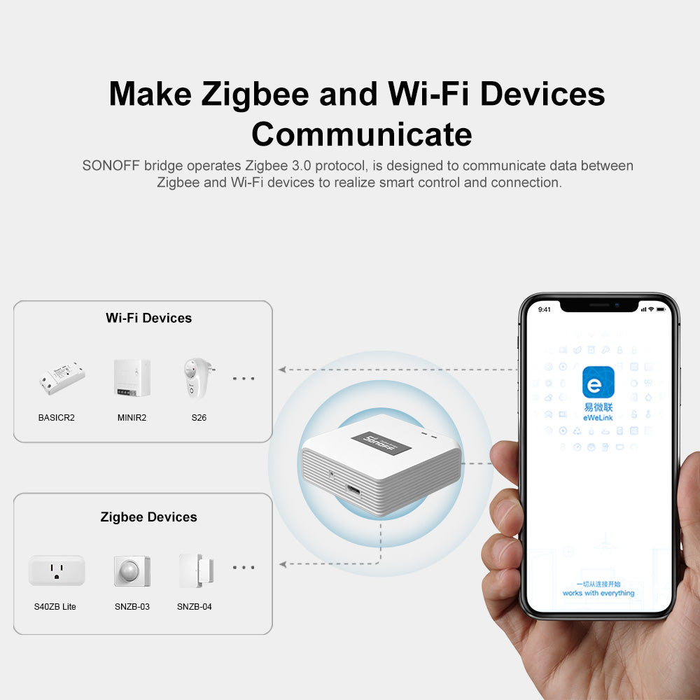 SONOFF ZB Bridge-P ZB Bridge Smart ZigBee Bridge Hub Gateway Support WiFi/Zigbee Dual-Protocol APP Control Multi-device Management for Home