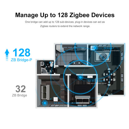 SONOFF ZB Bridge-P ZB Bridge Smart ZigBee Bridge Hub Gateway Support WiFi/Zigbee Dual-Protocol APP Control Multi-device Management for Home