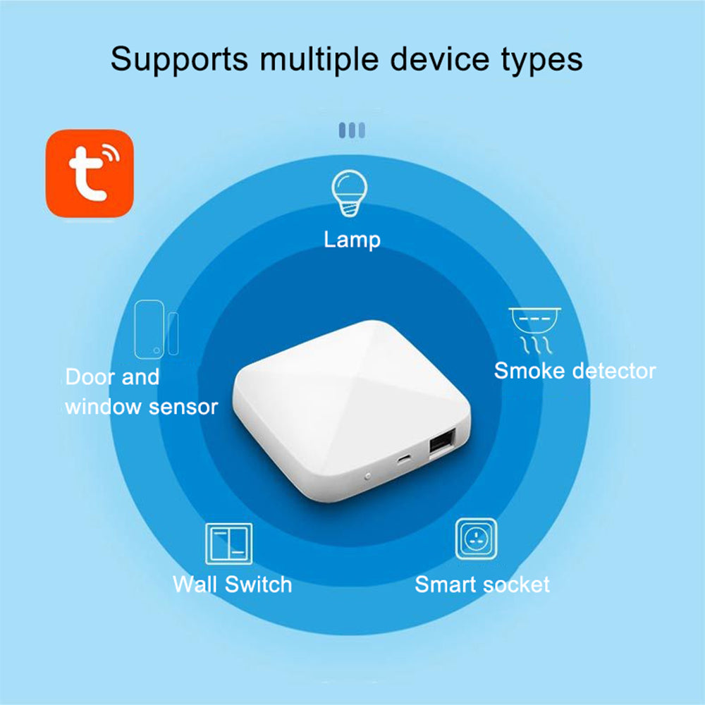 Tuya Zigbee Wired Smart Gateway Smart Home Wired Gateway Support Mobile Phone Remote Control for Speaker, Lamp, Smoke Detector