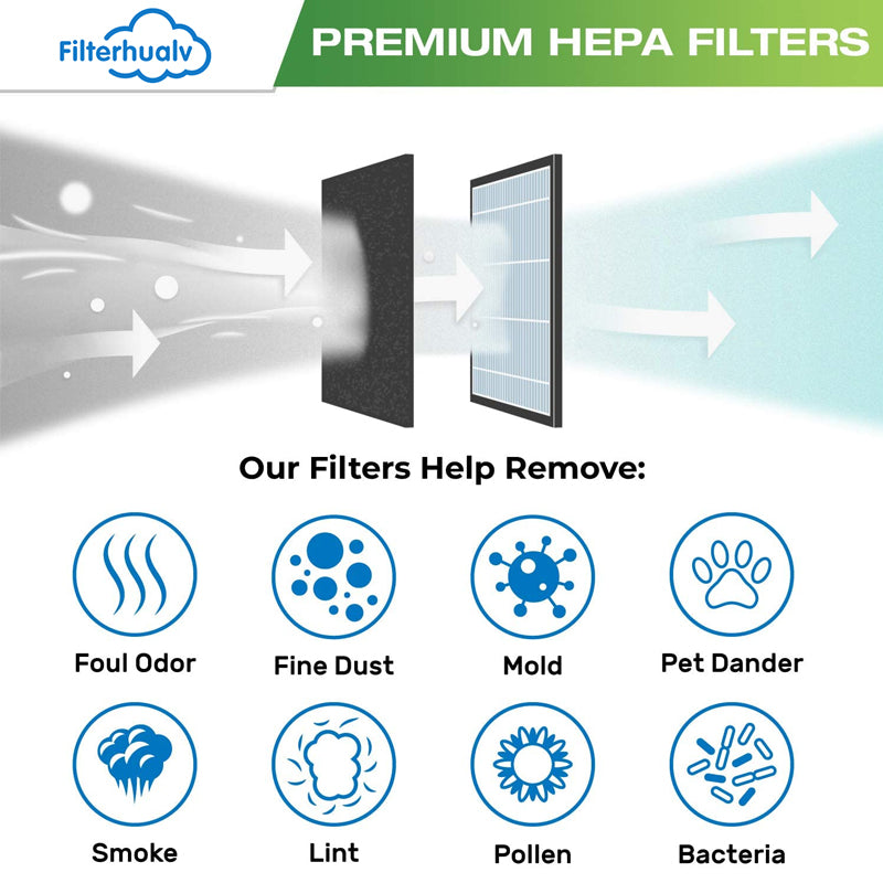 PM2.5 HEPA Filter for Dyson Air Purifier TP00 / TP01 / TP02 / TP03 / AM11 / DP02 Activated Carbon Purifier Filter