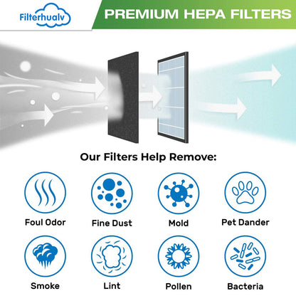 PM2.5 HEPA Filter for Dyson Air Purifier TP00 / TP01 / TP02 / TP03 / AM11 / DP02 Activated Carbon Purifier Filter