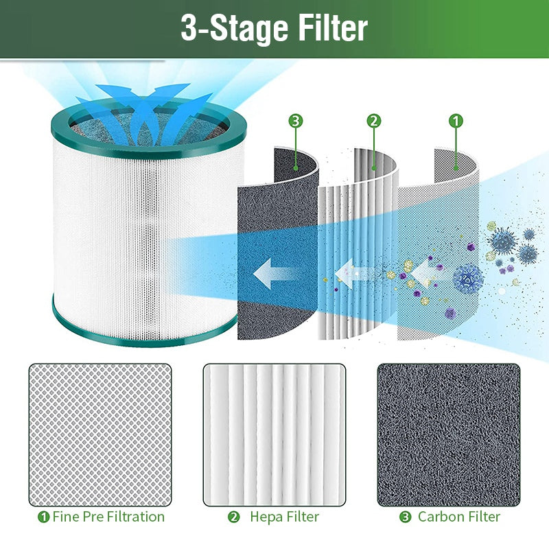 PM2.5 HEPA Filter for Dyson Air Purifier TP00 / TP01 / TP02 / TP03 / AM11 / DP02 Activated Carbon Purifier Filter