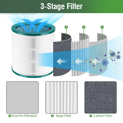 PM2.5 HEPA Filter for Dyson Air Purifier TP00 / TP01 / TP02 / TP03 / AM11 / DP02 Activated Carbon Purifier Filter