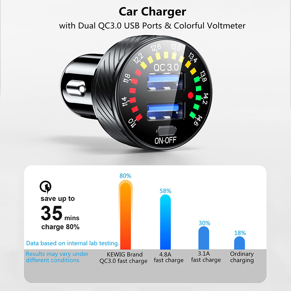 Z8-A Dual QC3.0 USB Fast Charging Car Charger Phone Charging Power Adapter