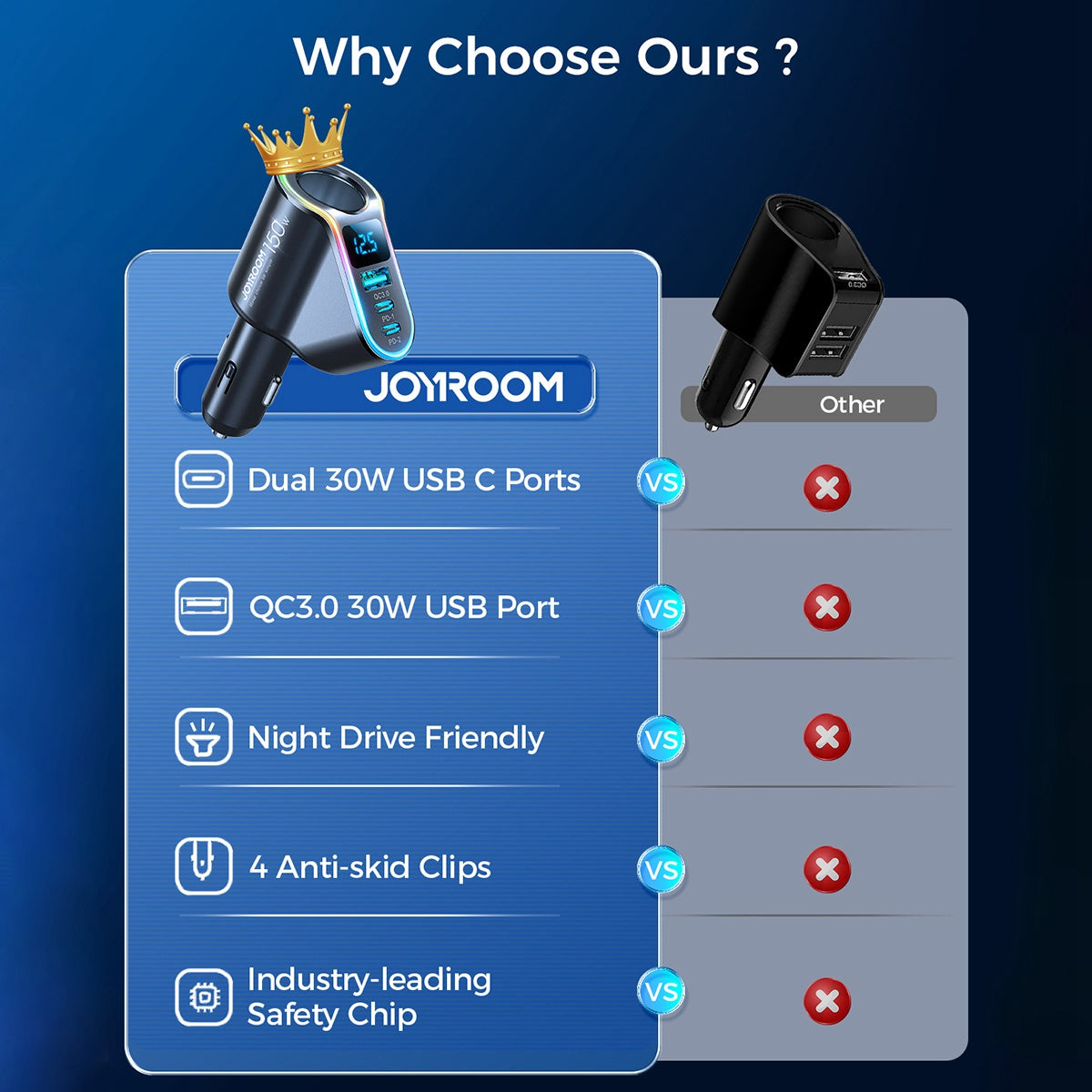 JOYROOM JR-CL21 150W Fast Charger QC+PD 4 in 1 USB+Type-C Cigarette Lighter Charger with LED Digital Display