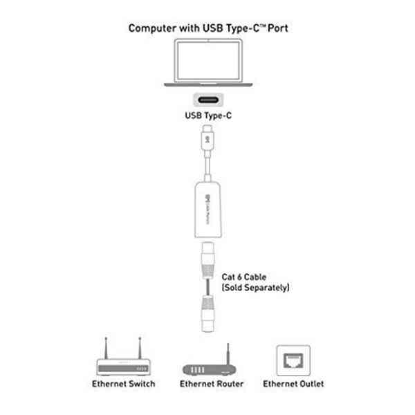 USB-C to RJ45 Lan Network Card Adapter