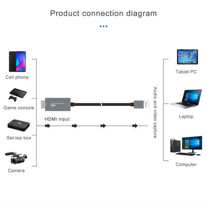Z36 1080P HD HDMI to USB Audio Video Capture Card Device