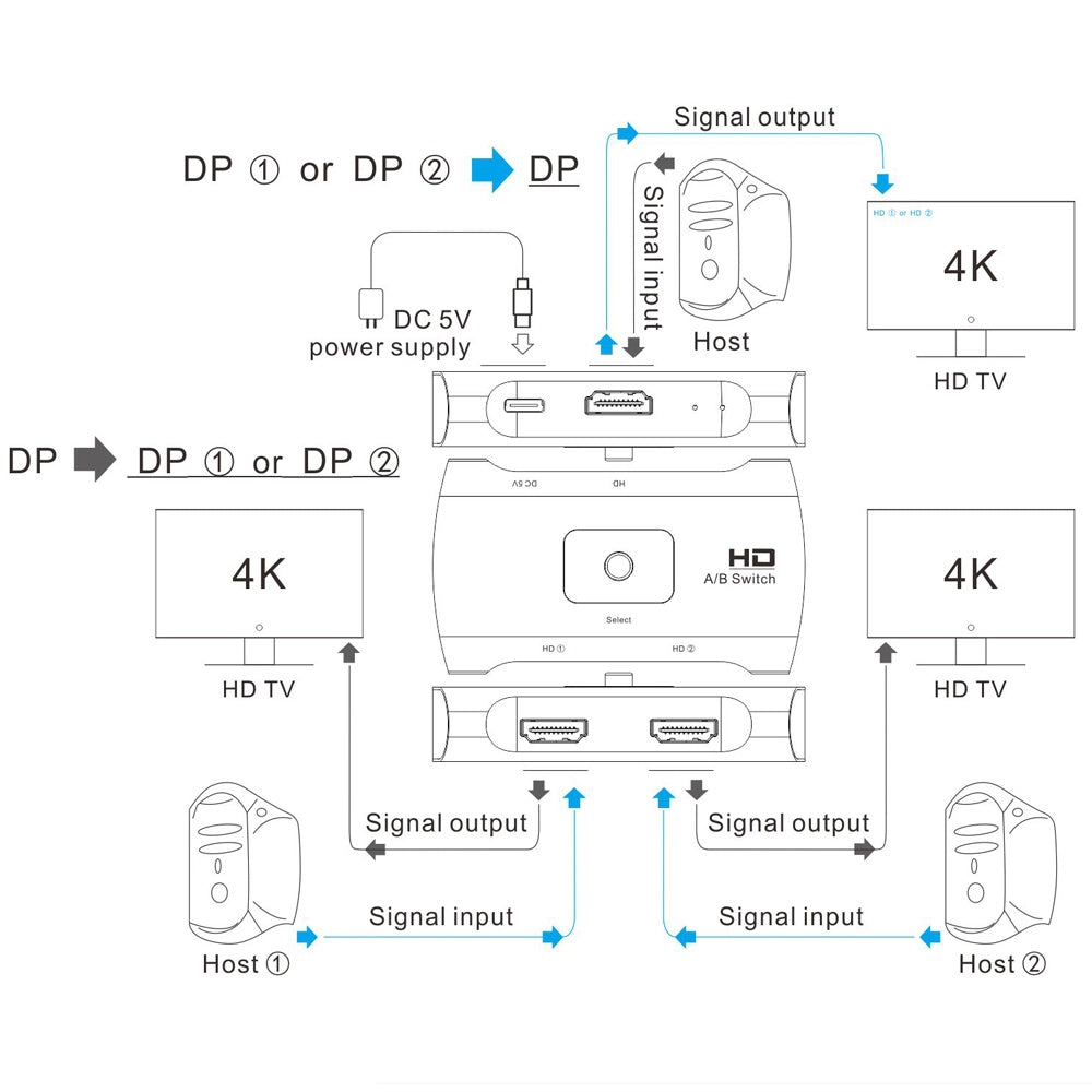 Z57 Dual DP Female to Type-C + DP Female 4K HD Two-way DP 1.2 Switcher