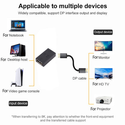 8K HD DisplayPort Female to Mini DisplayPort Female Adapter Converter