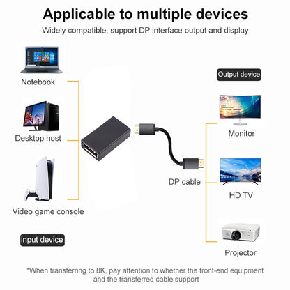 DP1.4 8K DisplayPort Female to DisplayPort Female Adapter HD Video Converter