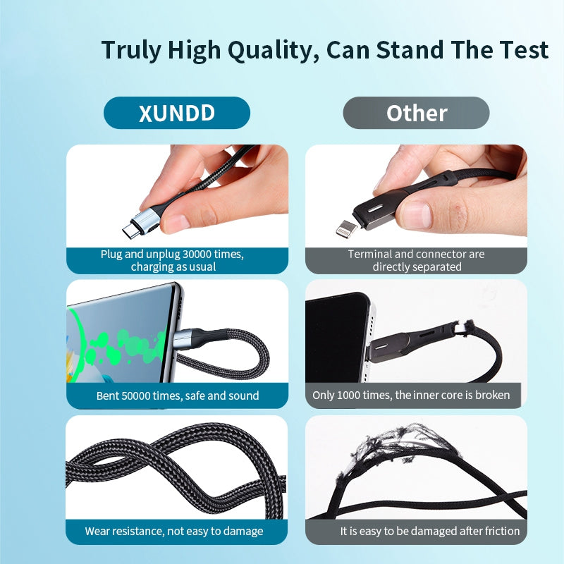 XUNDD 1m PD 20W USB-A to Type-C Braided Cable for Fast Charging and Data Transfer