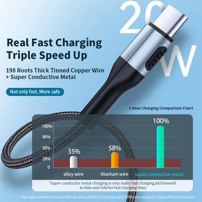 XUNDD 1m PD 20W USB-A to Type-C Braided Cable for Fast Charging and Data Transfer