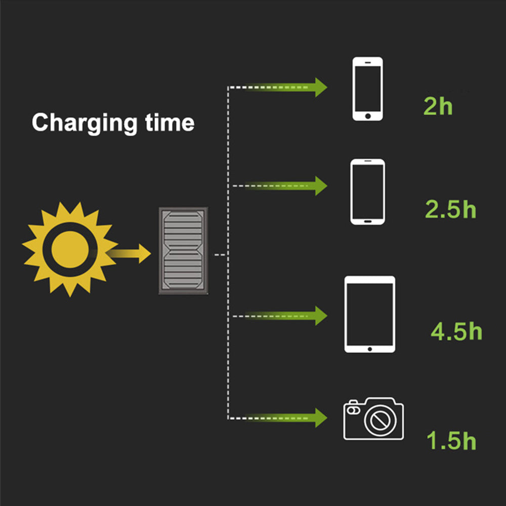 ALLPOWERS AP-SP5V21W Portable Foldable Solar Panel 5V 21W Outdoor Power Generator Dual USB Phone Charger