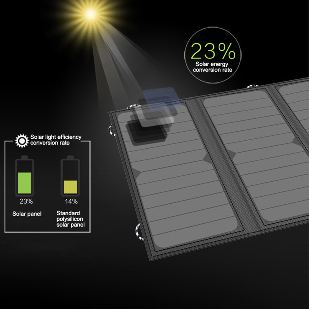 ALLPOWERS AP-SP5V21W Portable Foldable Solar Panel 5V 21W Outdoor Power Generator Dual USB Phone Charger