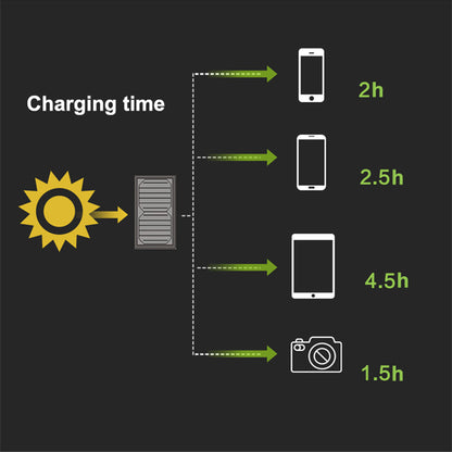 X-DRAGON XD-SP5V20W Portable Foldable Solar Panel Phone Charger 5V 20W Outdoor Dual USB Power Generator