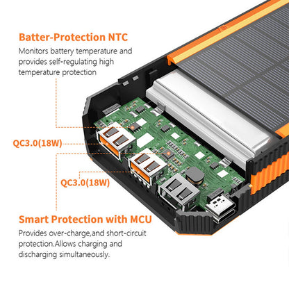 MSL-888K PD18W Bidirectional Fast Charger 20000mAh Outdoor Solar Power Bank Portable Charger External Battery Pack with Flashlight for Camping, Night Riding