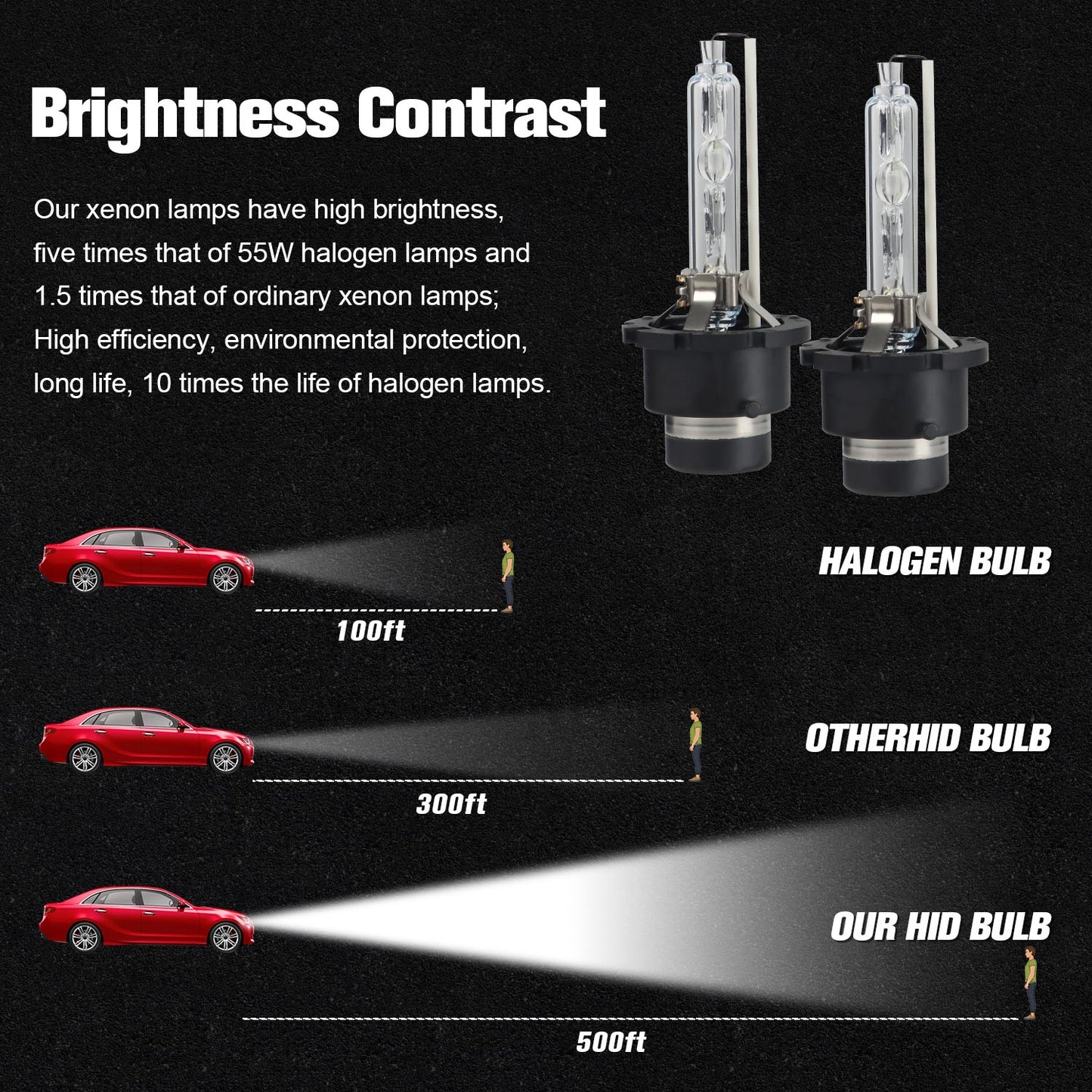 1 Pair EAGLEVISION D4S B0008 6000K Diamond White Xenon Headlight HID Bulbs