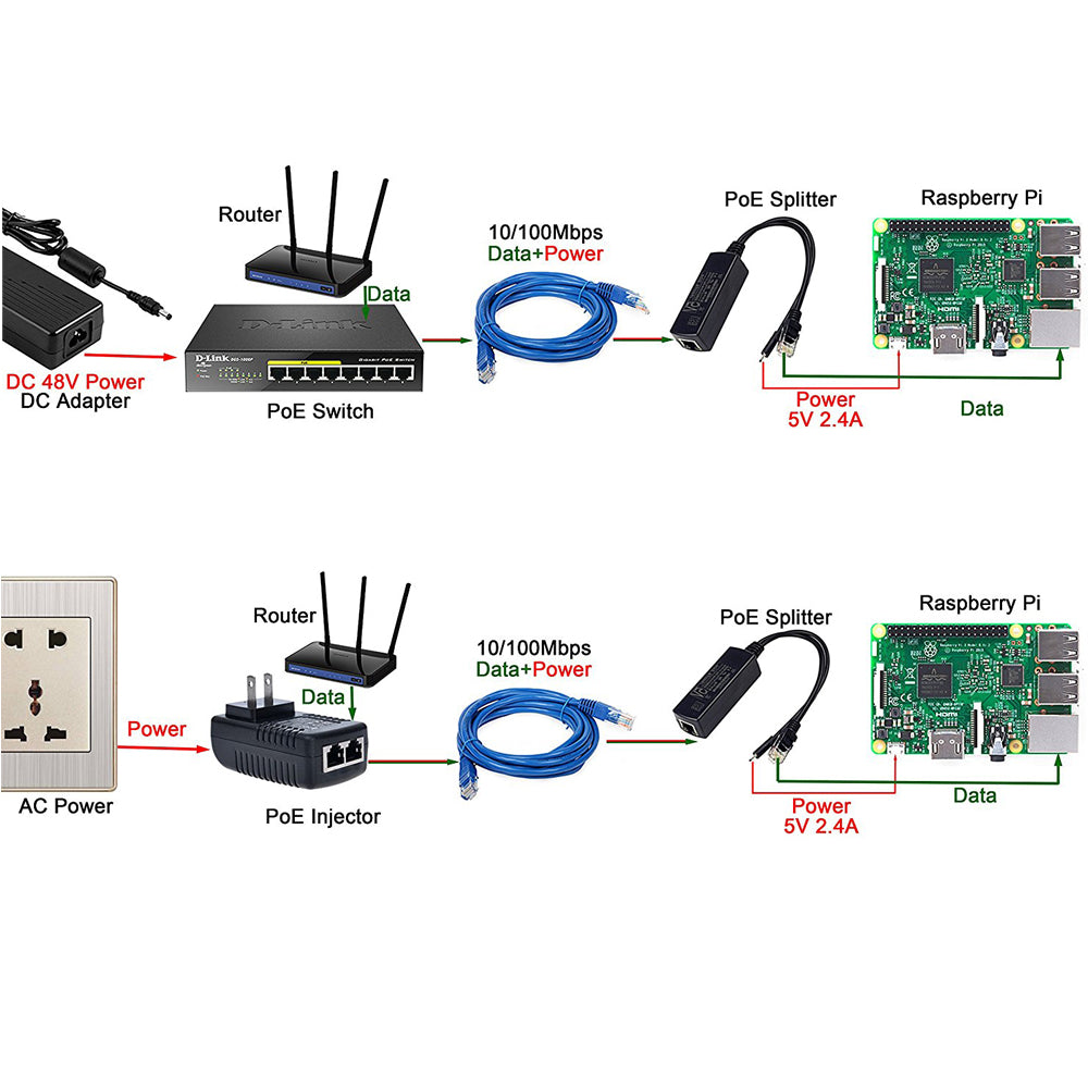 48V to 5V Active PoE Splitter Micro USB Power Plug