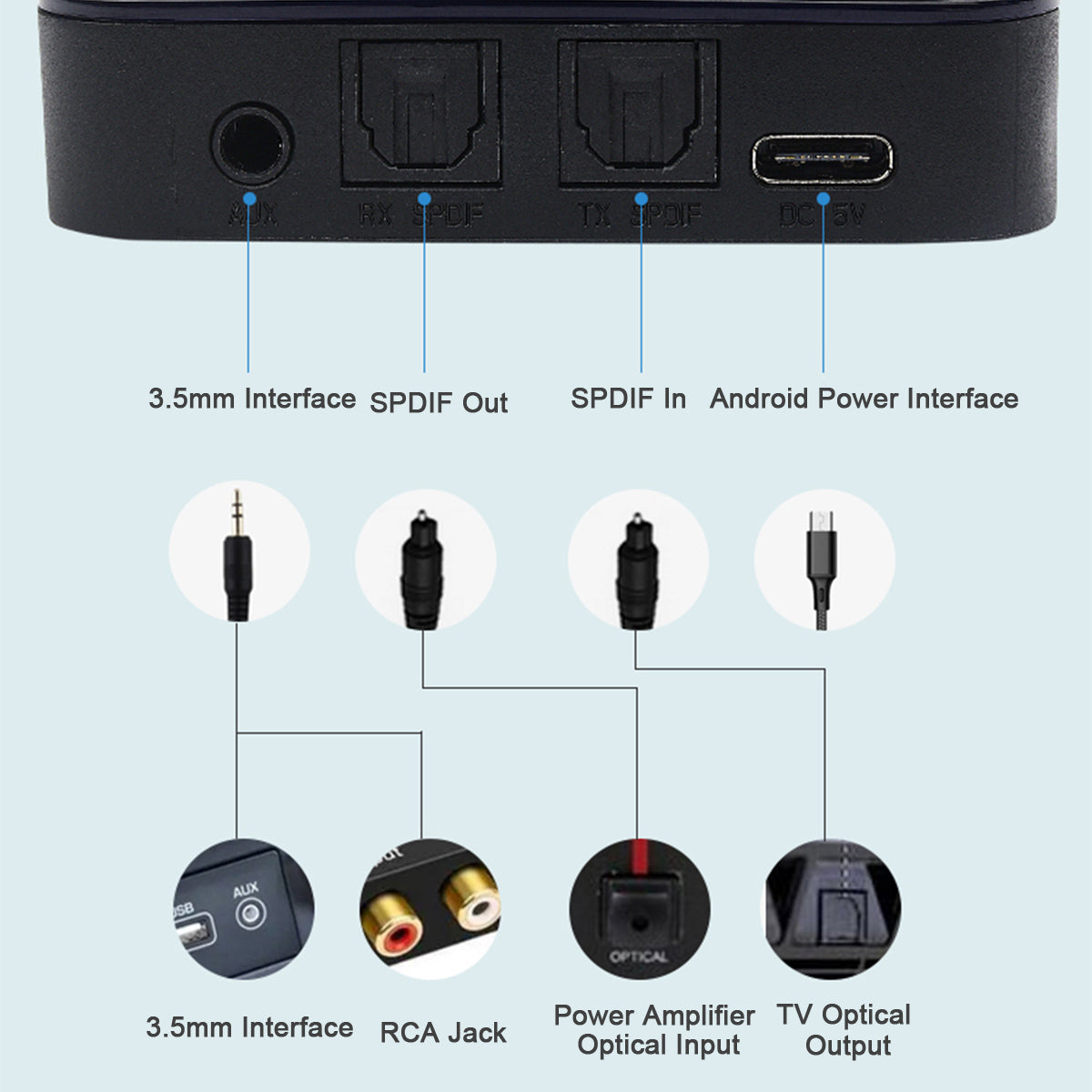 BTC880 2-in-1 Bluetooth 5.0 Audio Receiver Transmitter Optical Fiber AUX Wireless Adapter