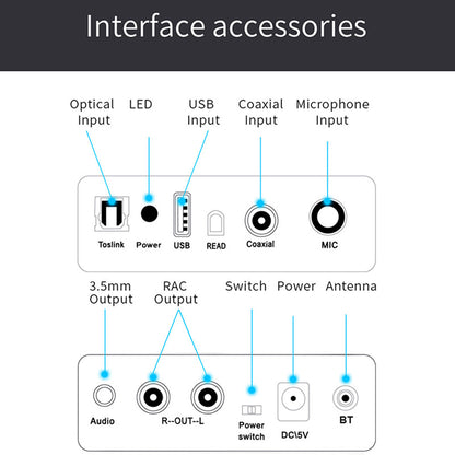 NK-Q8 DAC Audio Converter Bluetooth 5.0 Receiver Amplifier Audio DAC Decoder Adapter