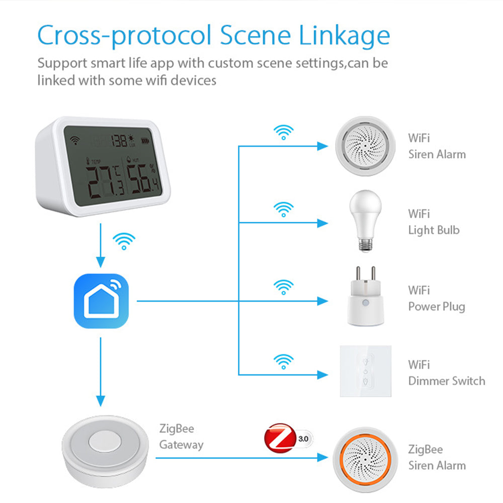 NEO NAS-TH02W Smart WiFi Temperature Humidity Monitor Wireless Luminance Sensor with APP Notification Alerts