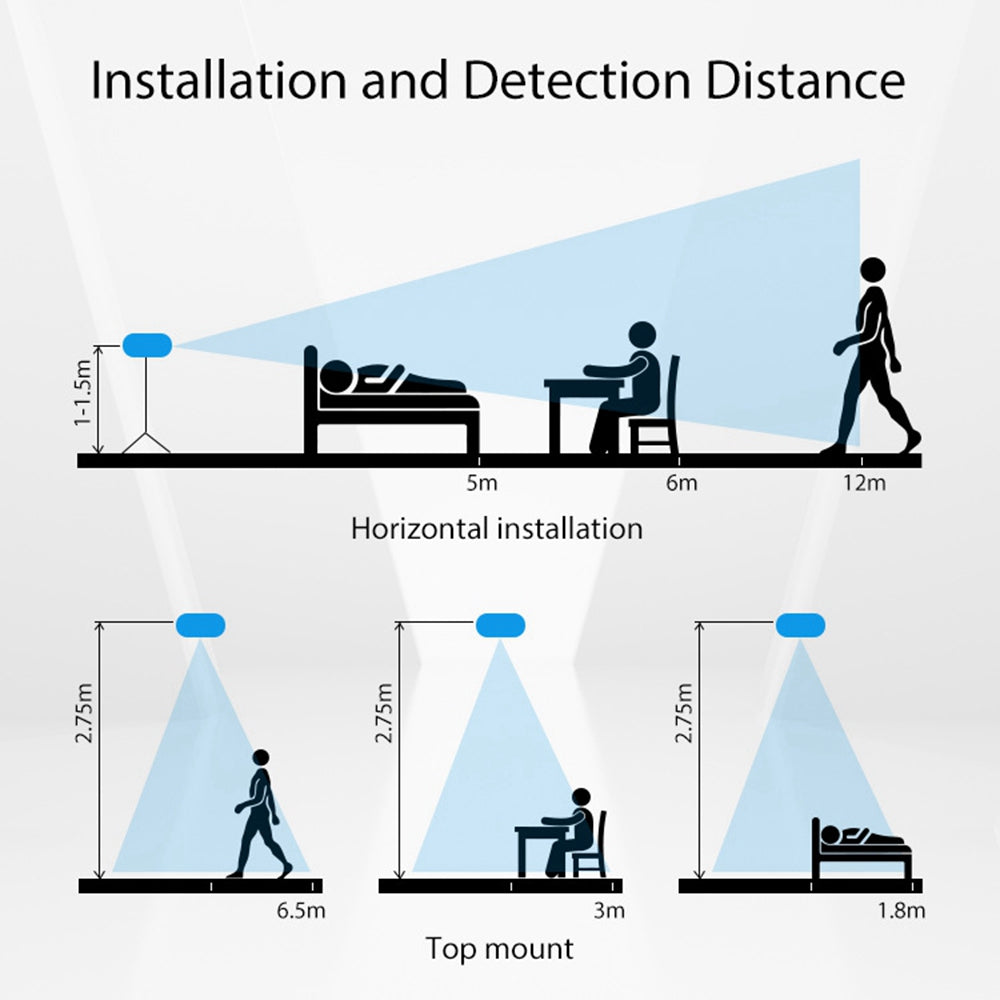 NEO NAS-PS01W Tuya Smart WiFi+Bluetooth Dual Mode Radar Human Presence Sensor APP Control Human Detection Sensor for Meeting Room Bedroom