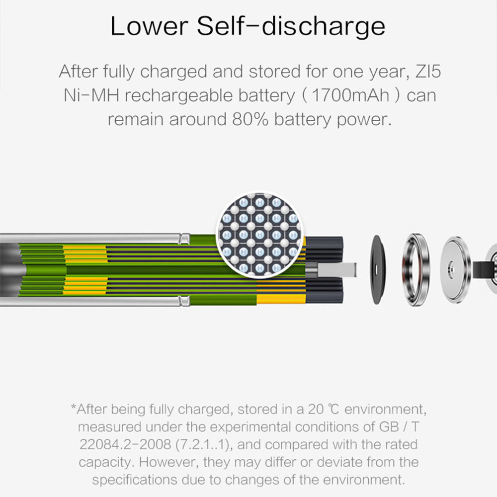 ZMI PB411 ZMI Ni-MH Battery Charger Set with 4Pcs AA Rechargeable Battery AA / AAA Battery Charger Adapter