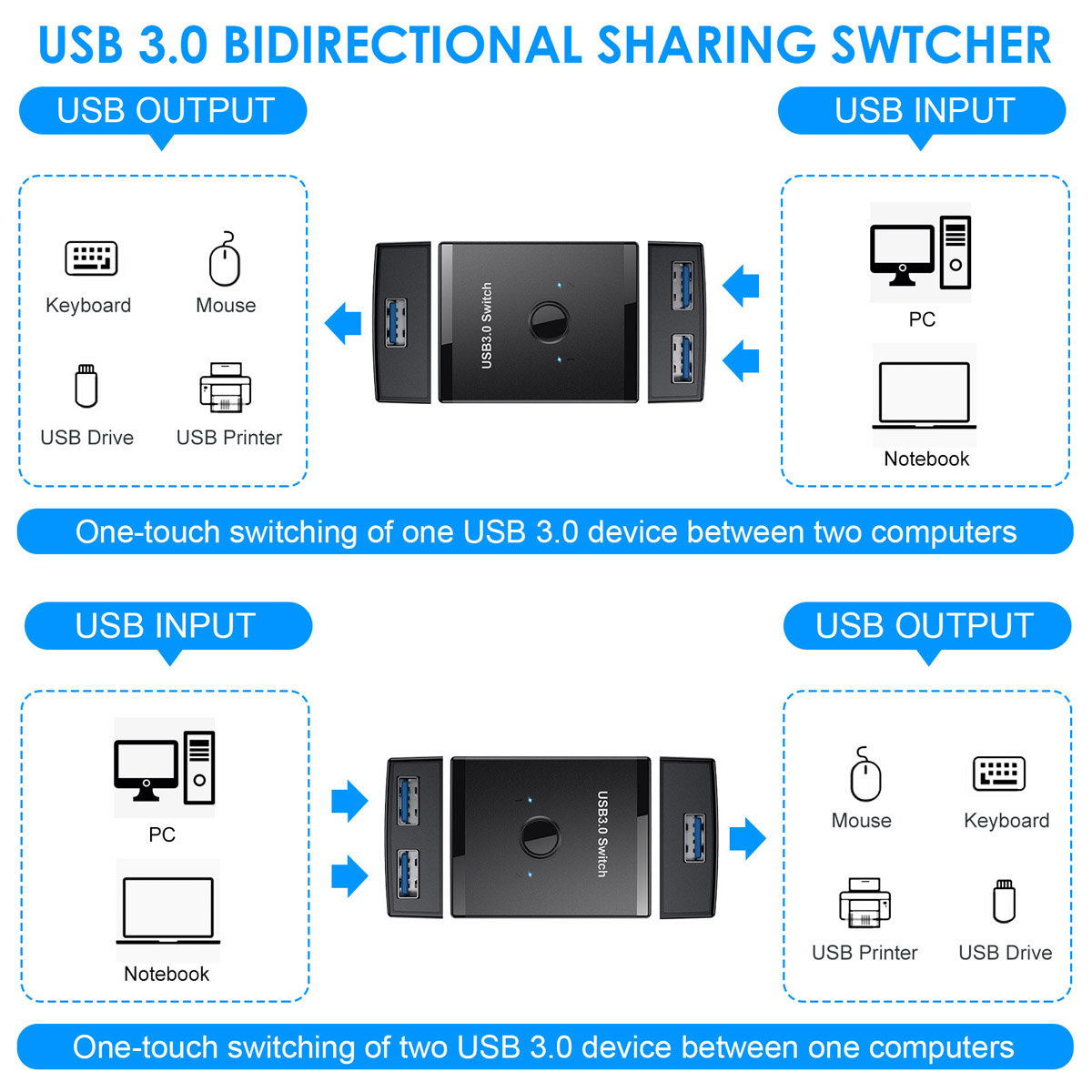 U3-014 KVM USB 3.0 Bidirectional Switch Selector 2 to 1 Sharing or 1 to 2 Hub for Keyboard Mouse Scanner Printer