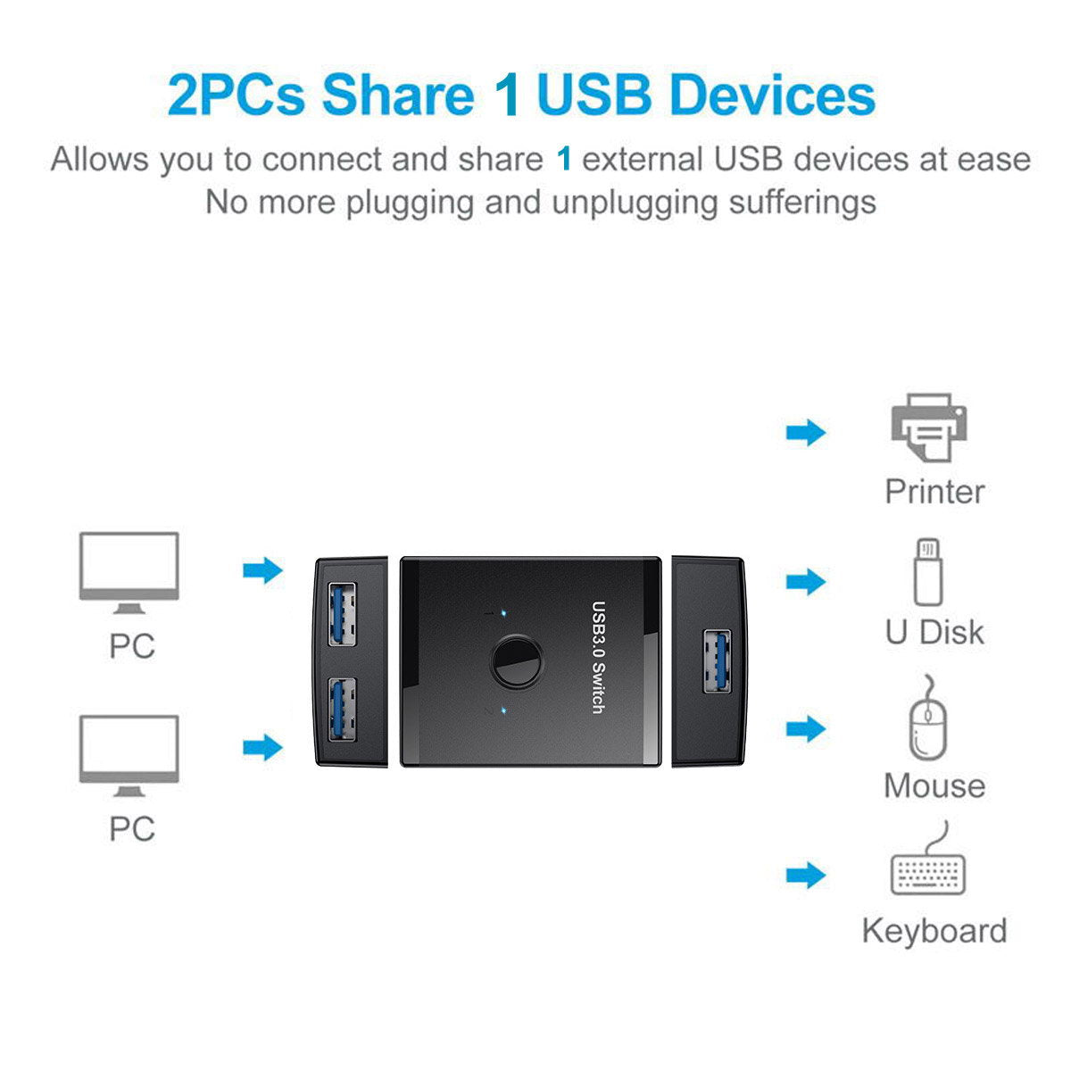 U3-014 KVM USB 3.0 Bidirectional Switch Selector 2 to 1 Sharing or 1 to 2 Hub for Keyboard Mouse Scanner Printer