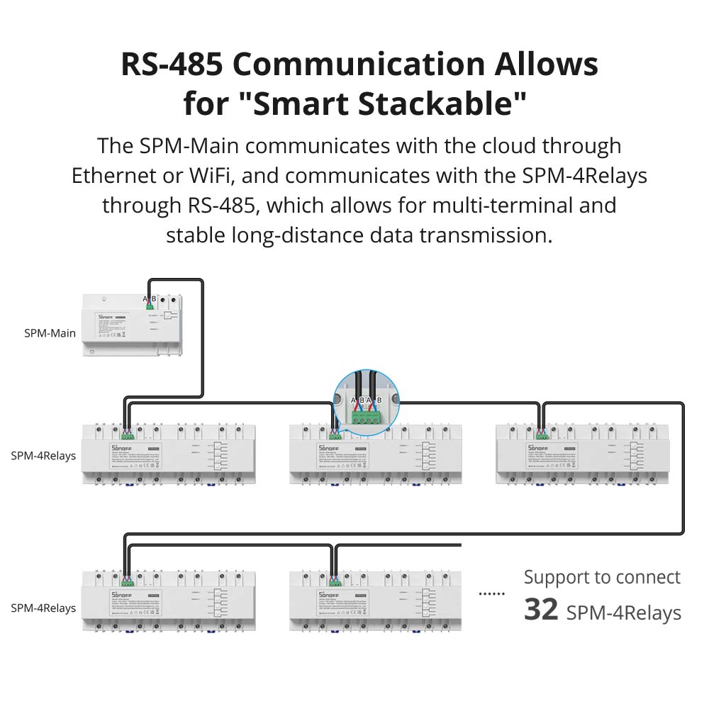 SONOFF SPM Smart Stackable Power Meter SPM-Main+SPM-4Relay Power Meter Support 8-32GB TF Card for Apartment Supermarket