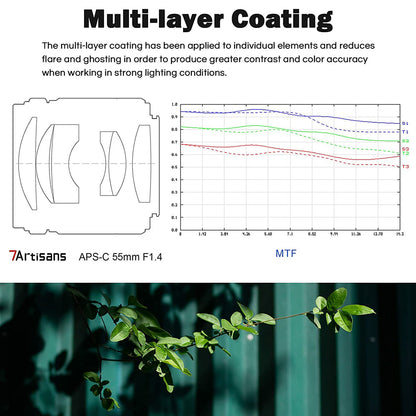 7ARTISANS 55mm F1.4 II V2.0 Manual Focus Camera Portrait Lens for Sony E-Mount / Fuji X-Mount / Nikon Z-Mount / M4/3-Mount Mirrorless Cameras