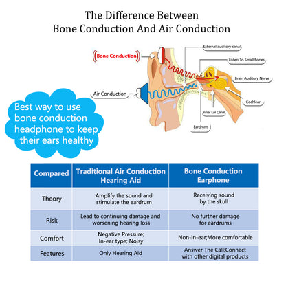 BN-802 Hearing Aid Bone Conduction Bluetooth Wired Headphones Sports Headset for Elderly