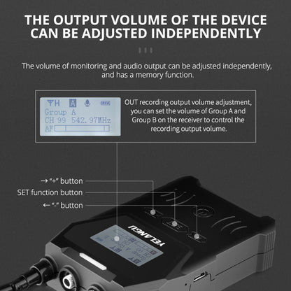 YELANGU MX4 Wireless Lavalier Microphone System Dual Transmitters Lapel Mic System for Camera, Camcorder, Conference, Interview and YouTube