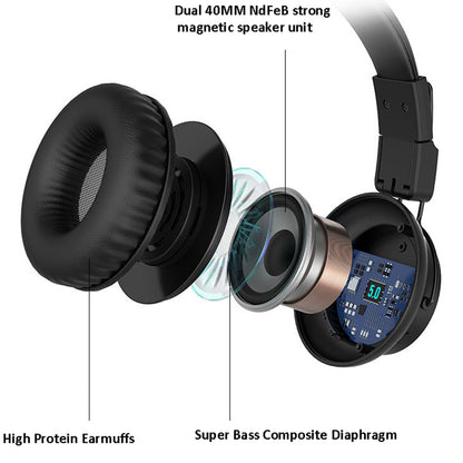 GORSUN E92 Bluetooth Headphone Wireless Stereo Bass Sound Foldable Over-ear Headset with 3.5mm AUX Port