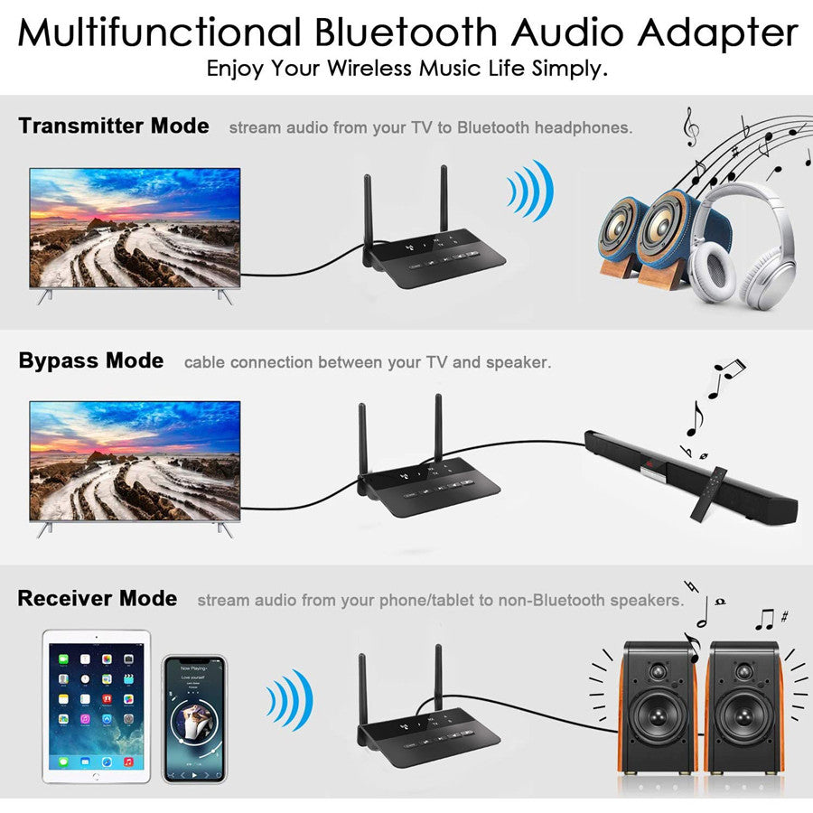 WB2 Wireless Receiver Transmitter 2 in 1 Bluetooth 5.0 Adapter with Dual Antenna for TV Speaker Phone Tablet PC