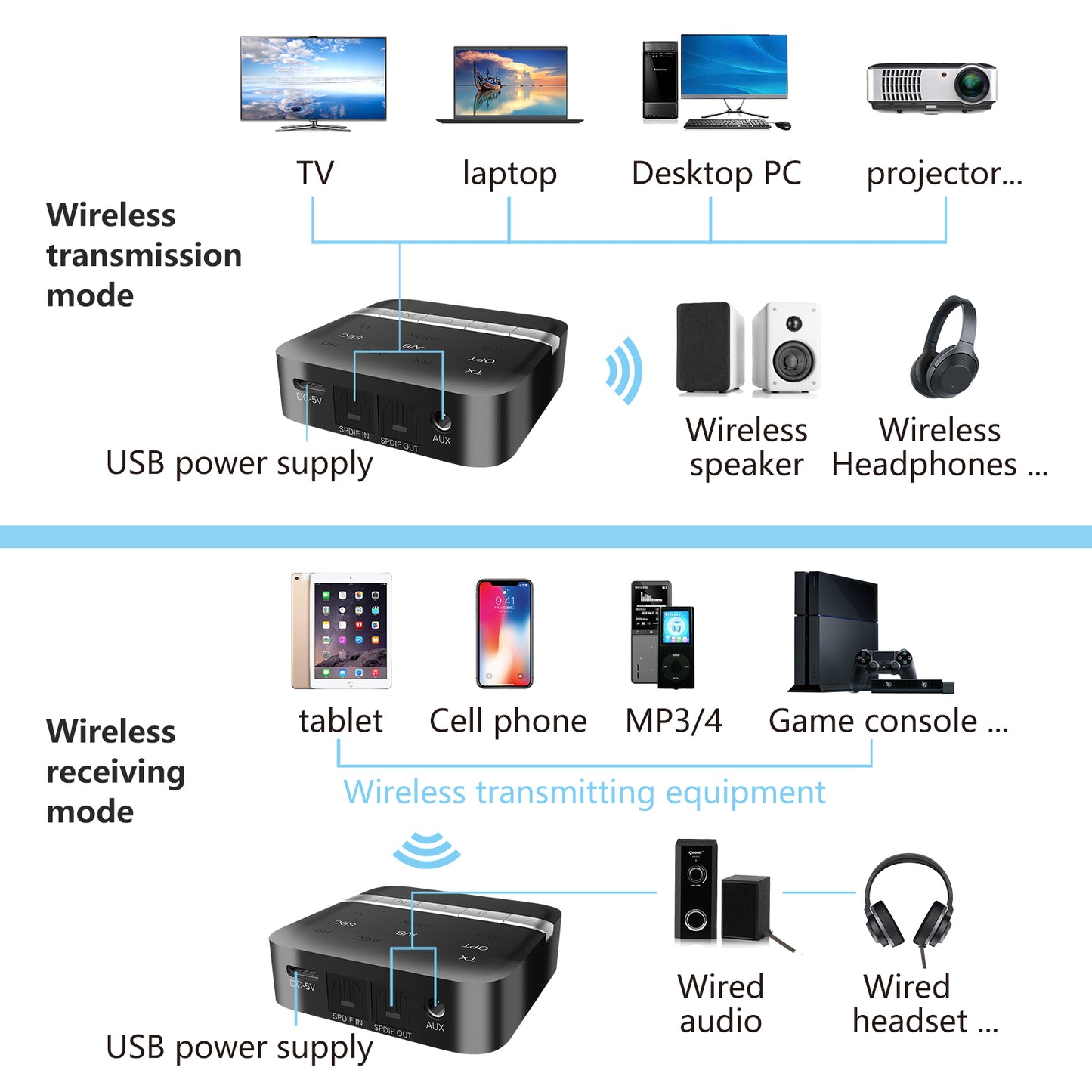 TX200 Bluetooth 5.0 Transmitter Receiver APTX 2 in 1 Wireless Audio Adapter Digital Optical TOSLINK for TV PC