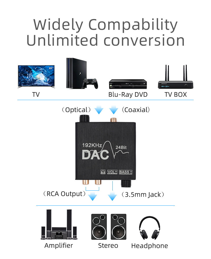 24Bit Digital to Analog Converter 192kHz DAC Bass Volume Control Coaxial SPDIF Toslink to Analog Stereo L/R RCA 3.5mm Jack Audio Adapter