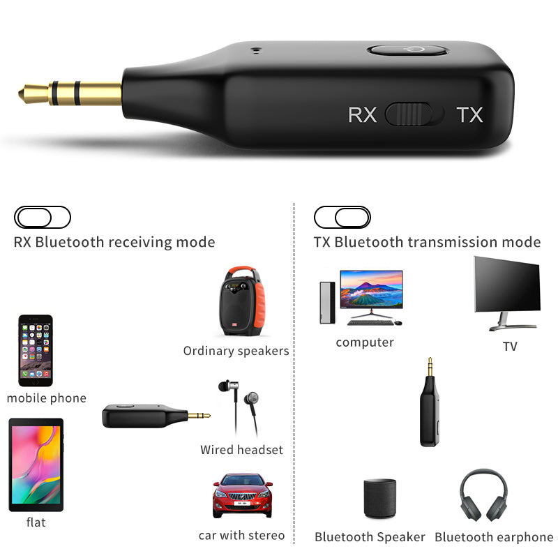 A60 3-in-1 Bluetooth 5.1 Audio Receiver Transmitter Calling 3.5mm Aux Stereo Music Wireless Adapter