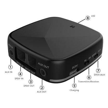 JRBC05 CSR8675 2 in 1 Bluetooth 5.0 Transmitter RCA Receiver AptX LL HD 3.5mm Aux SPDIF Wireless Adapter for TV Car Audio Receiver