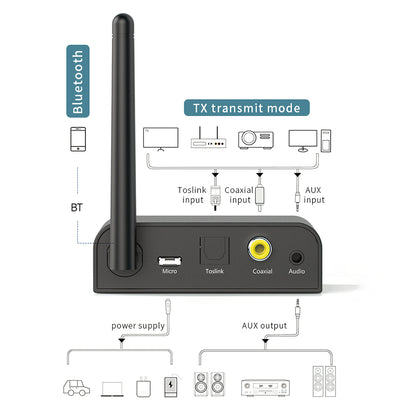 BT07 Smart Bluetooth 5.1 Adapter Coaxial Fiber AUX Receiver Transmitter Upgrade Audio Amplifier Button with Screen Display