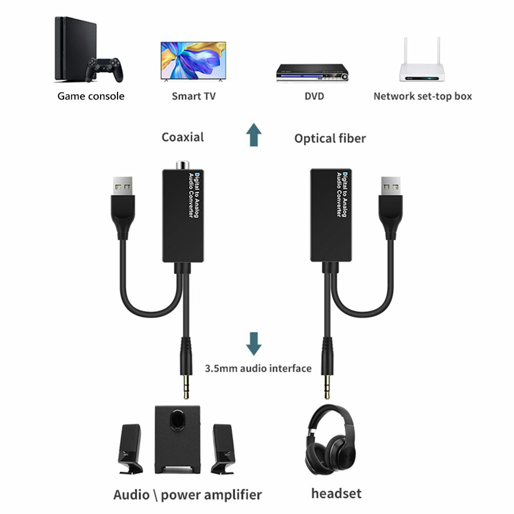 D15 Audio Converter Adapter Cable Coaxial/Optical Fiber/3.5mm/USB Interface DAC