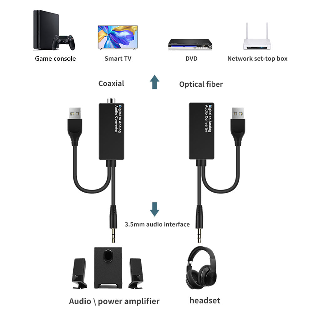 D15 Audio Converter Adapter Cable Coaxial/Optical Fiber/3.5mm/USB Interface DAC