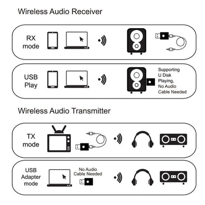 ZF-169S Bluetooth 5.0 Audio Receiver Transmitter 3.5mm AUX Mini Music Wireless USB Adapter for TV Car PC Headphones