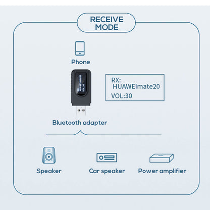 T1 Bluetooth 5.0 Receiver Transmitter with Display Screen Mini USB 3.5mm Audio Wireless Adapter for TV PC Car Headphone